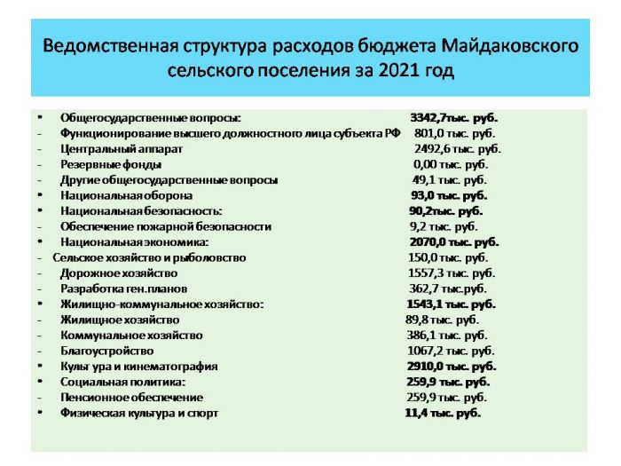 Отчет об исполнении бюджета Майдаковского сельского поселения за  2021 год