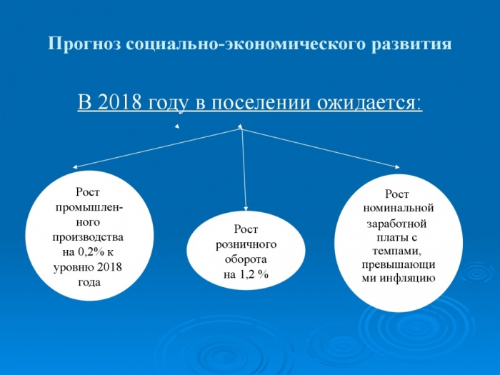 К решению о бюджете Майдаковского сельского поселения на 2019 год и на плановый период 2020-2021 годов